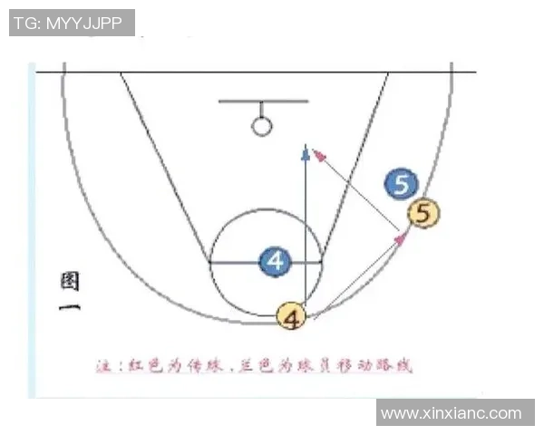 深圳篮球队在奥运会上的默契配合与战术执行点评分析